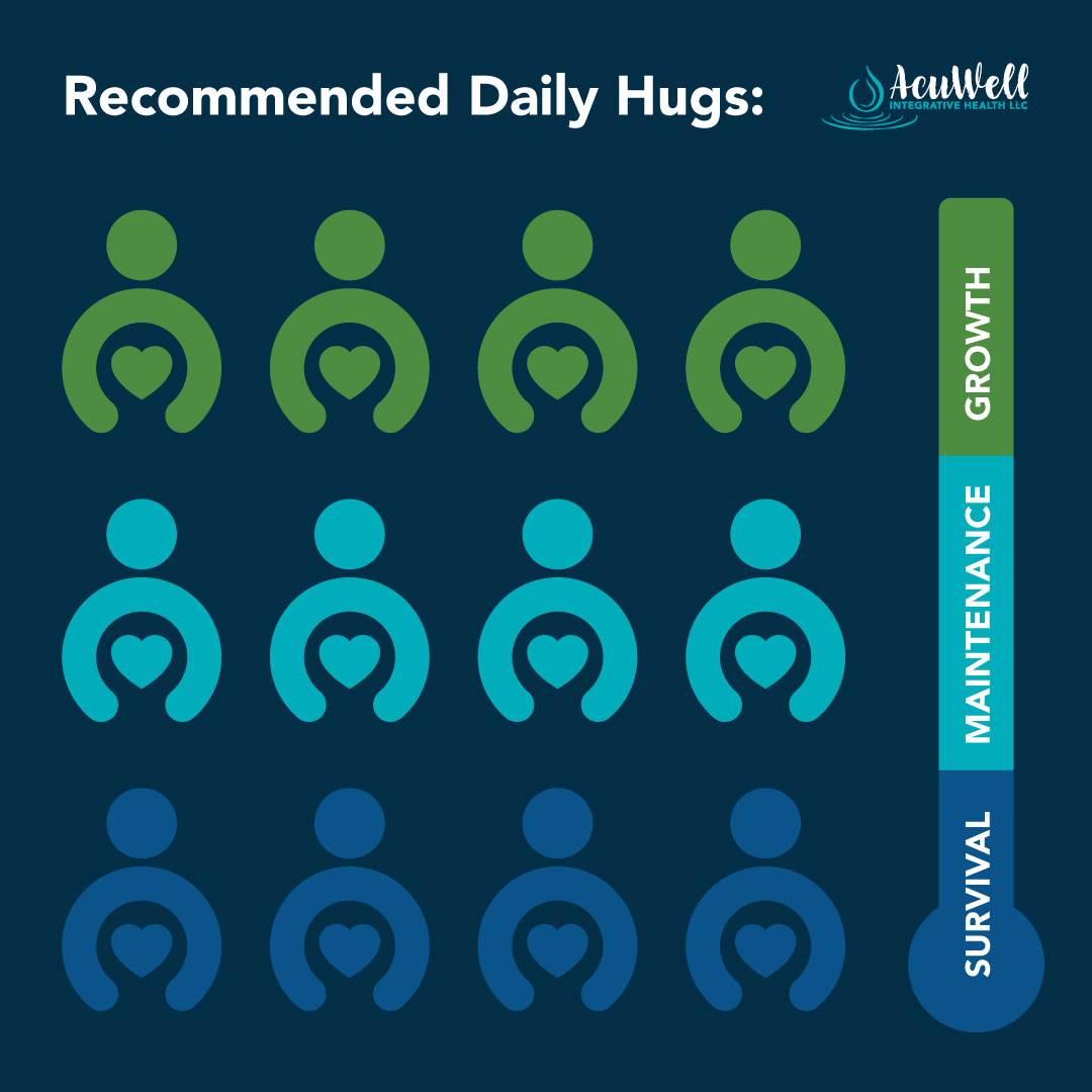 Acuwell Daily Hugs