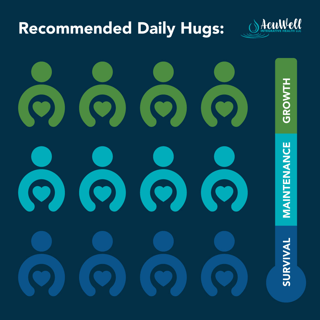 Acuwell Daily Hugs Acuwell Daily Hugs
