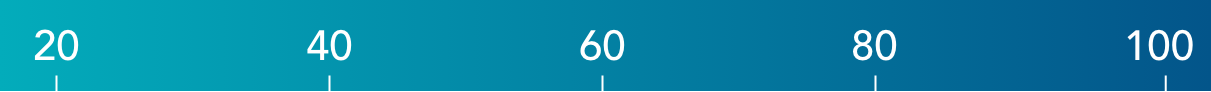 Group 908 Group 908