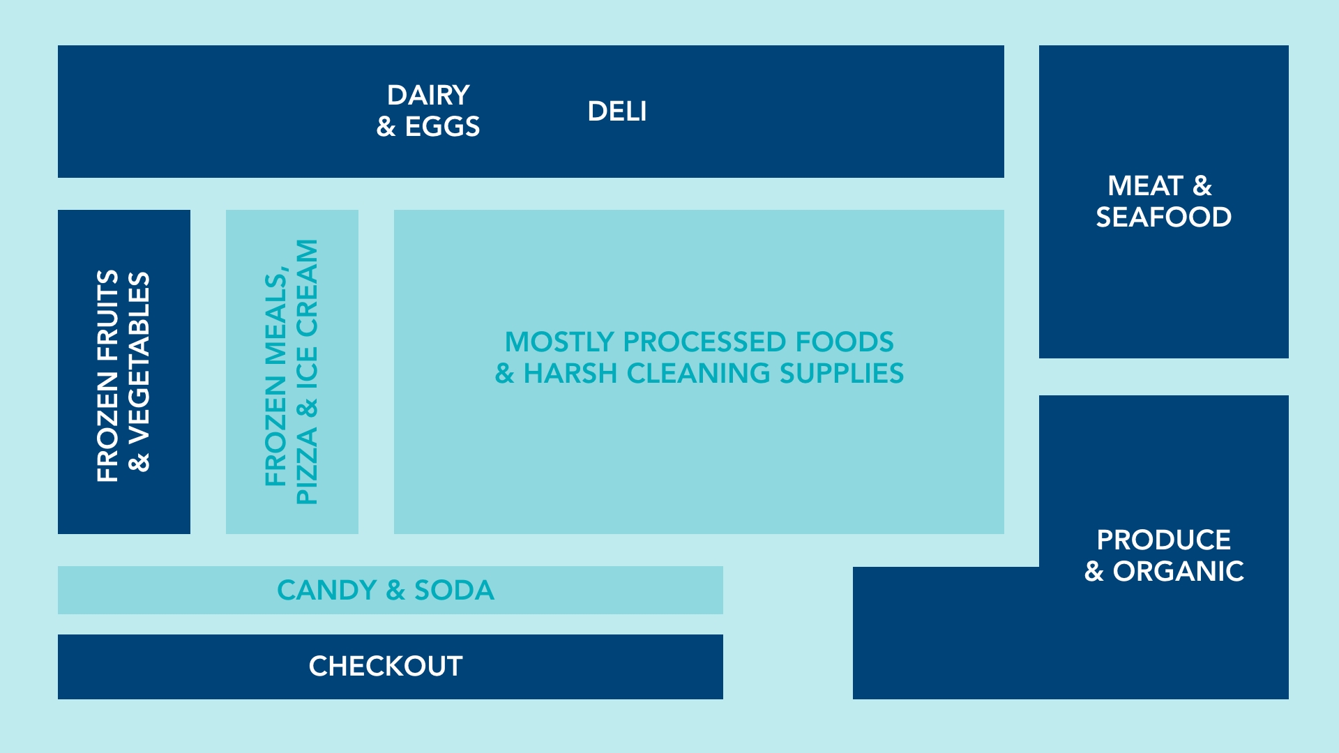 Grocery Store Grocery Store Map