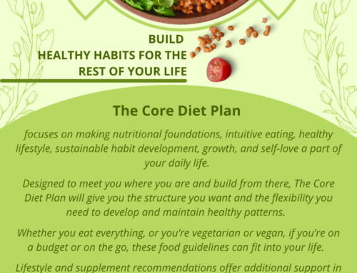 AcuWell Integrative Health’s Core Diet Plan